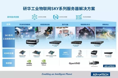 物聯網+AI雙輪驅動 車聯網科技的產業大升級