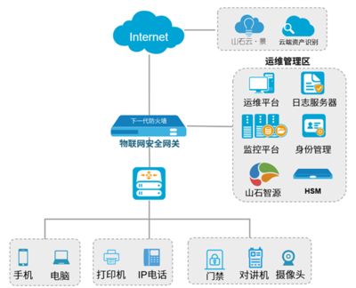 車聯(lián)網(wǎng)時(shí)代，物聯(lián)網(wǎng)安全如何保障？山石網(wǎng)科為您揭秘制勝之道